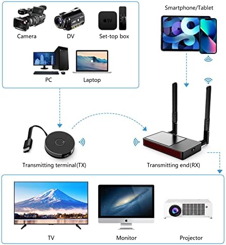 משדר ומקלט HDMI אלחוטי, מתאם דונגל HDMI תומך 4K@30Hz, תומך 2.4/5GHz לזרמת וידאו/שמע ממחשב נייד, מחשב, סמארטפון ל- HDTV/מקרן-שחור